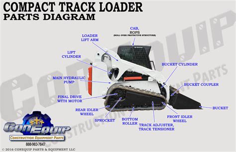 parts for brilliant machinery skid steer|bobcat skid steer roller.